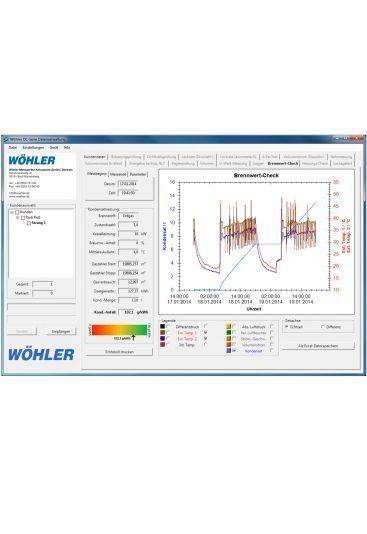 Wöhler DC/DP-Serie PC-Software